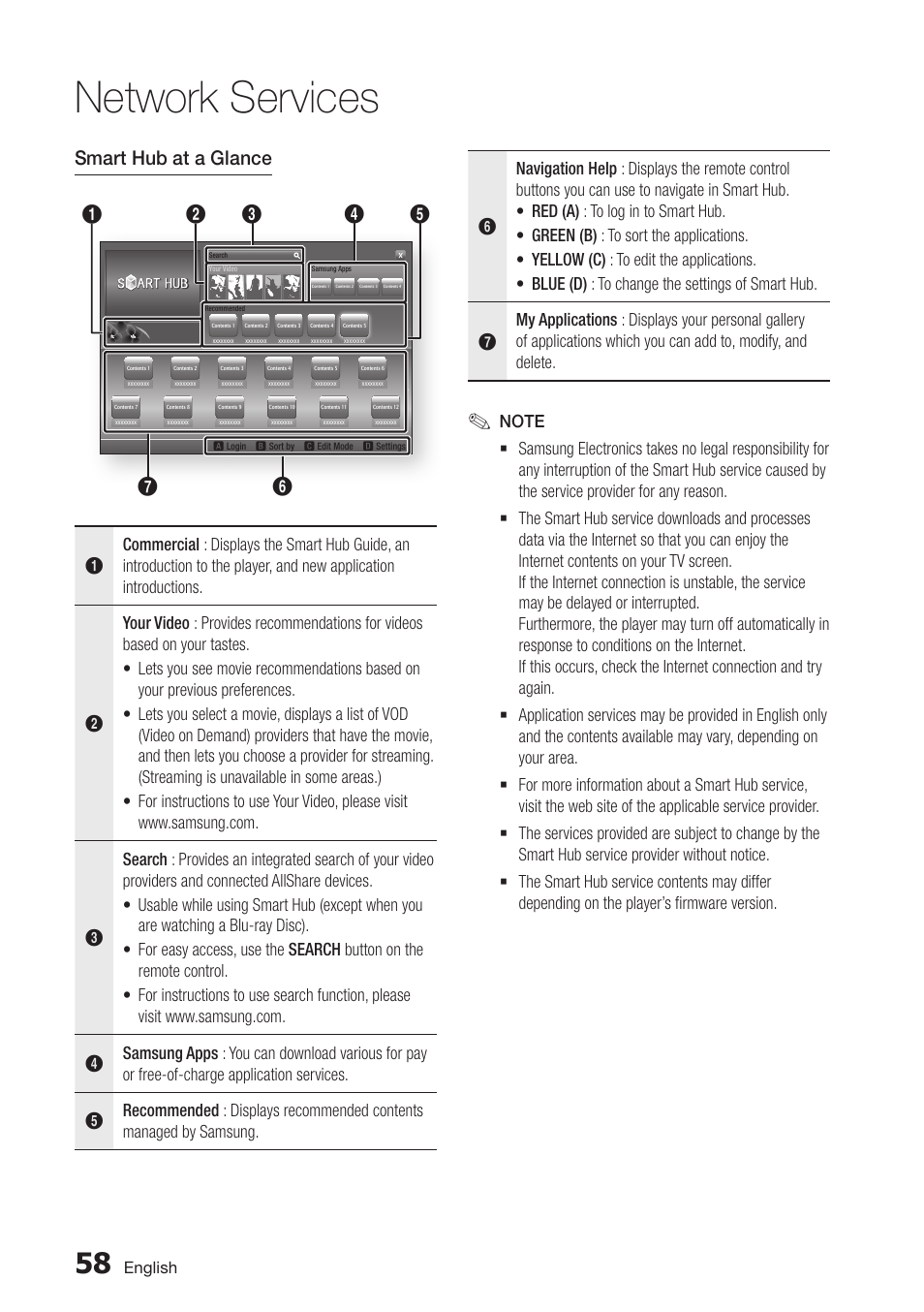 Network services, Smart hub at a glance | Samsung BD-D7500-ZA User Manual | Page 58 / 84