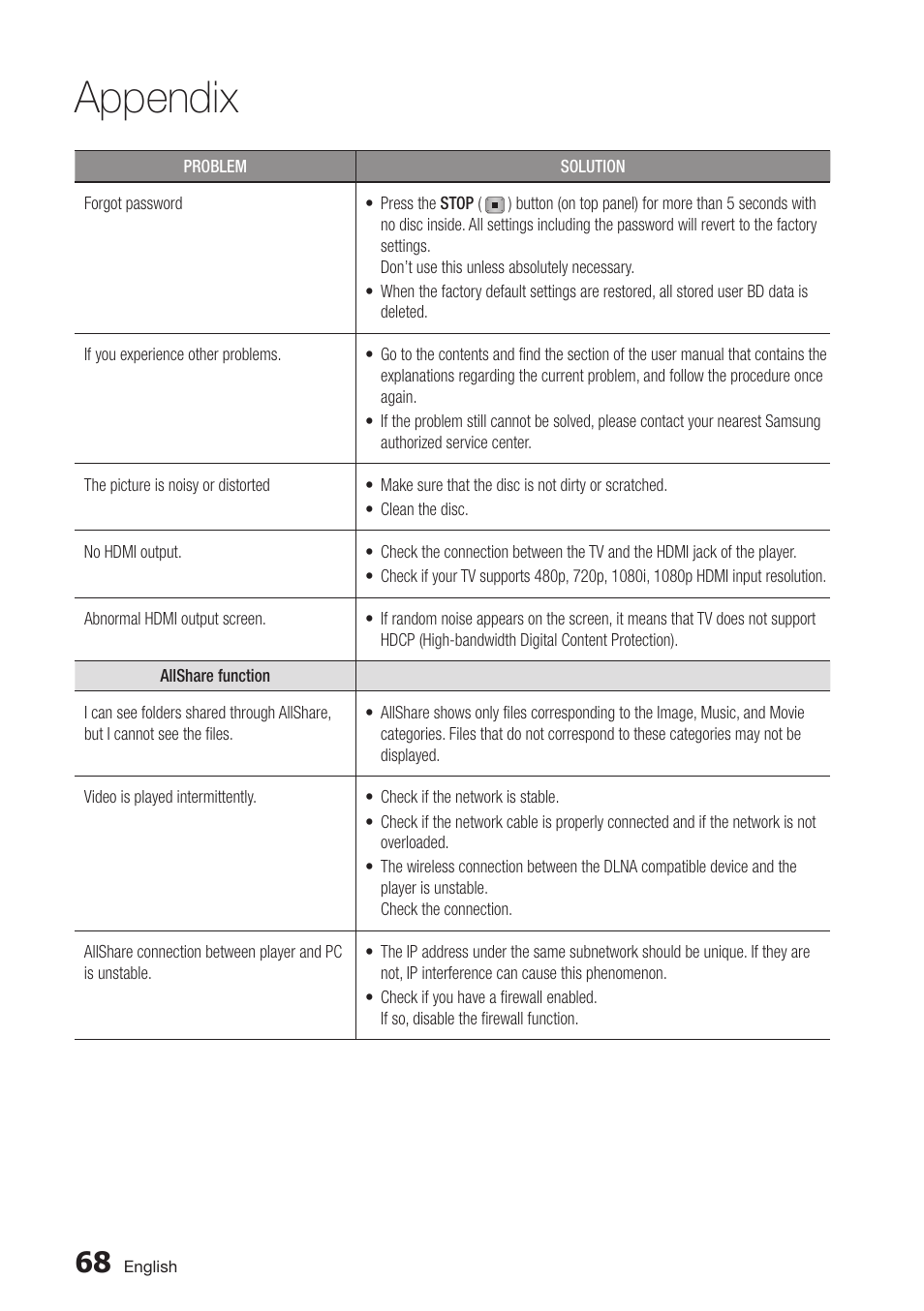 Appendix | Samsung BD-D7500-ZA User Manual | Page 68 / 84