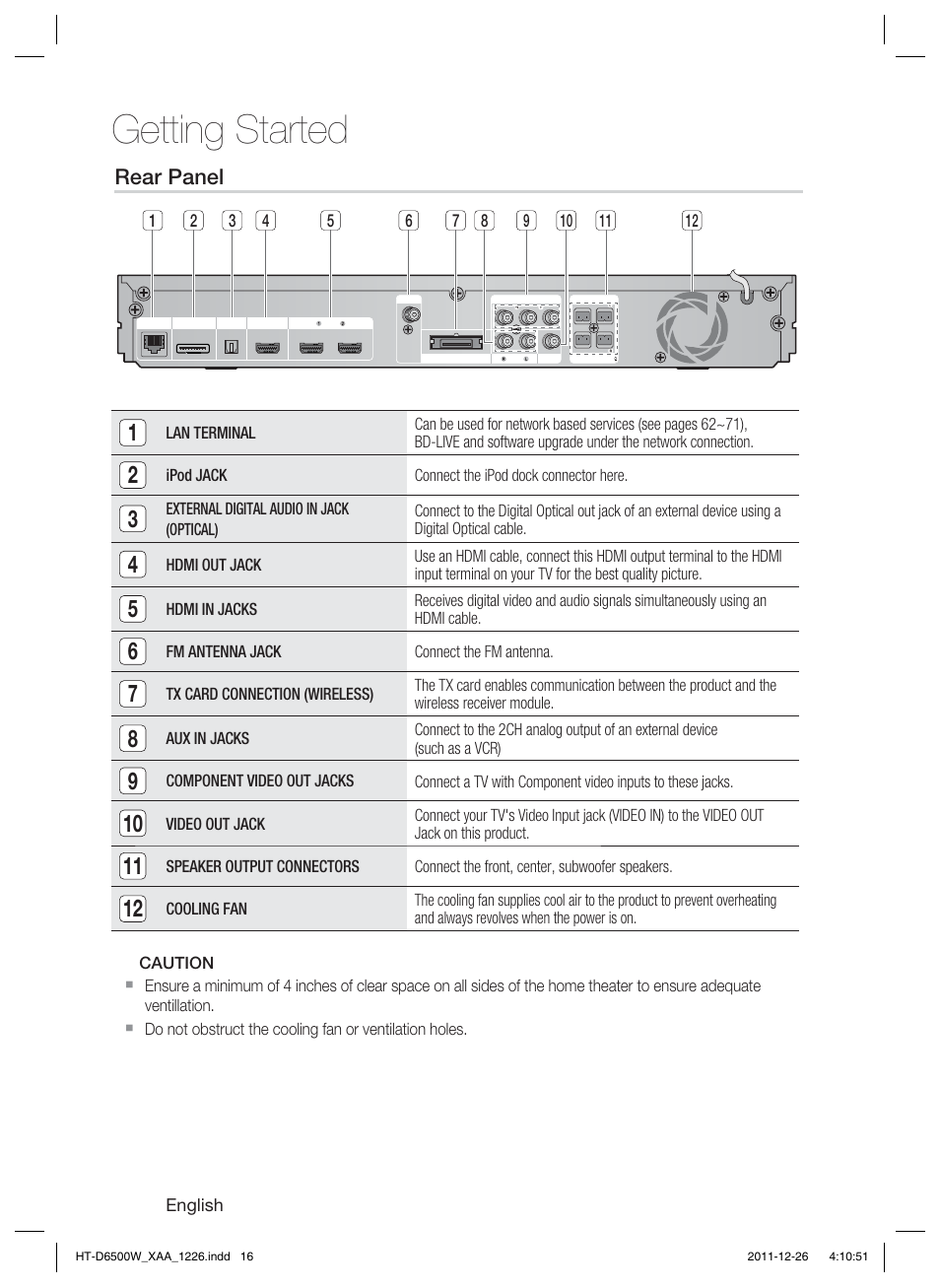 Getting started, Rear panel | Samsung HT-D6500W-ZA User Manual | Page 16 / 87