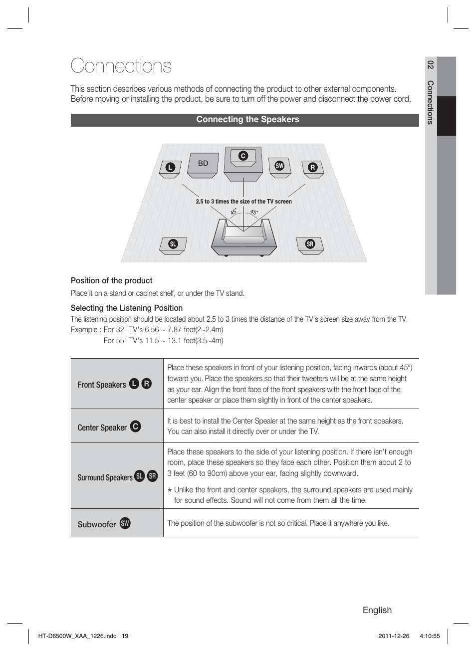 Connections | Samsung HT-D6500W-ZA User Manual | Page 19 / 87