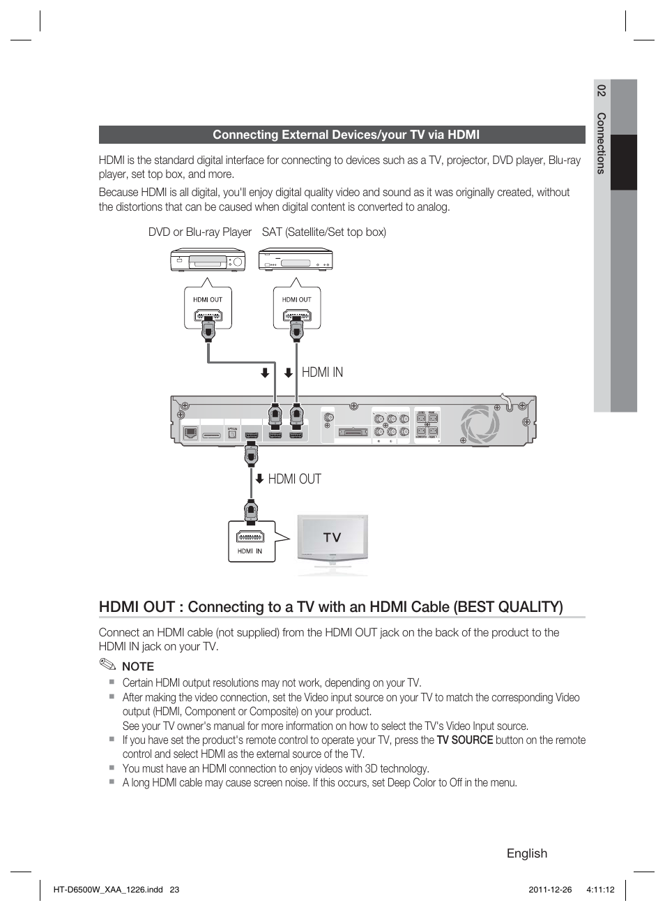 Hdmi out hdmi in, English, Connecting external devices/your tv via hdmi | Dvd or blu-ray player sat (satellite/set top box), 02 connections | Samsung HT-D6500W-ZA User Manual | Page 23 / 87