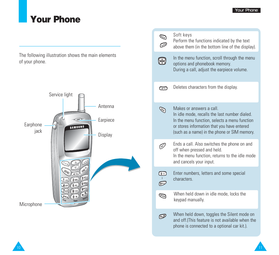 Your phone, Phone layout | Samsung SGH-R225LV-XAR User Manual | Page 6 / 69