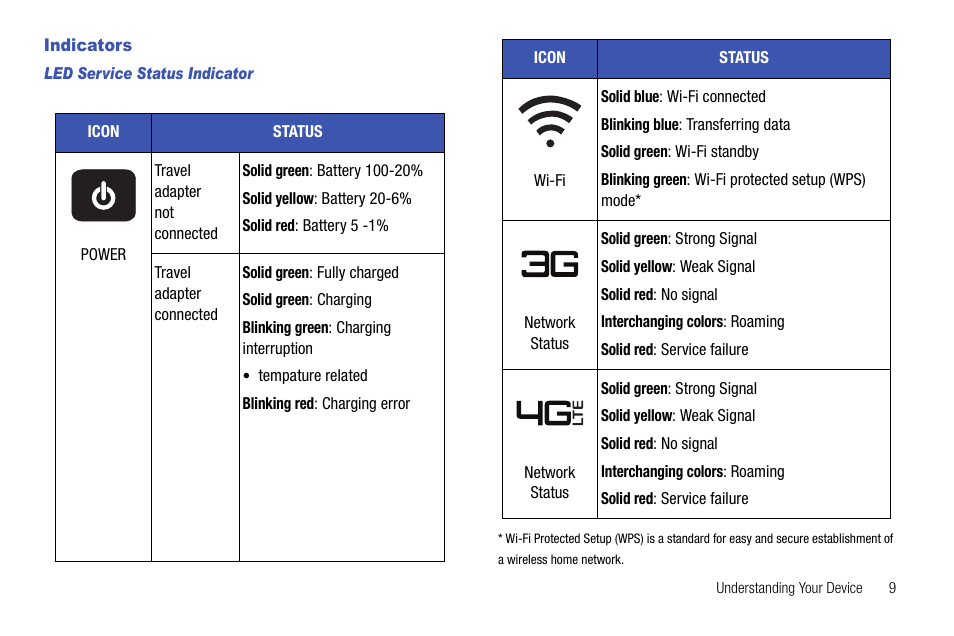 Indicators | Samsung SEC-LC11ZKAVZW User Manual | Page 13 / 45