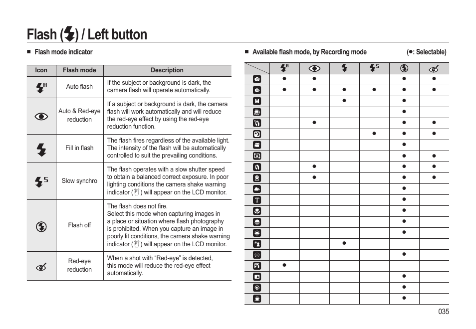 Flash ( ) / left button | Samsung EC-HZ10WBBP-US User Manual | Page 36 / 114
