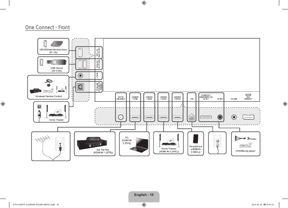 One connect - front | Samsung UN110S9VFXZA User Manual | Page 10 / 41