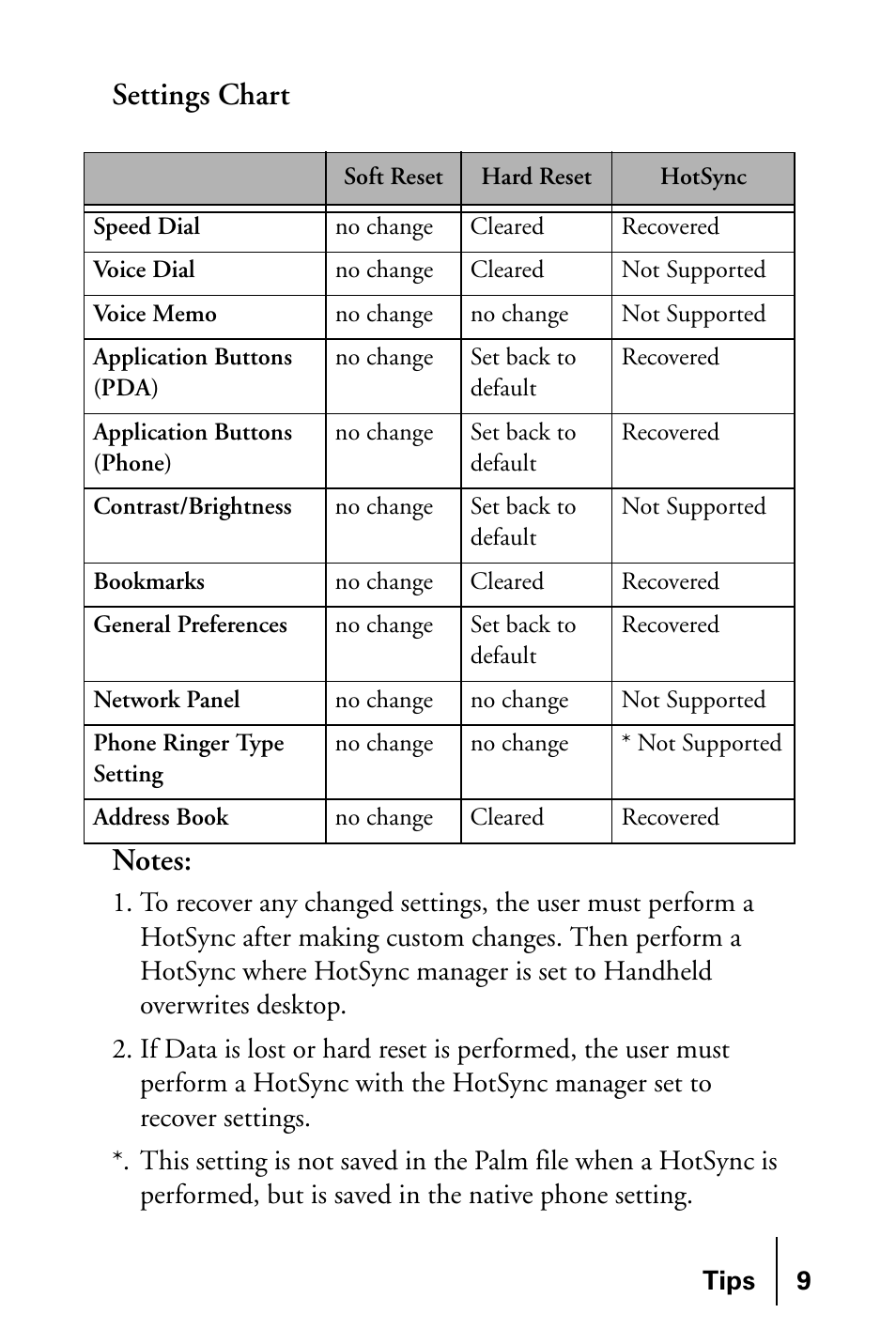 Samsung SPH-I300SS-XAR User Manual | Page 9 / 22