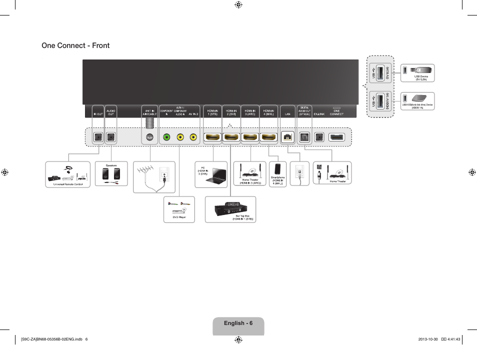 One connect - front | Samsung KN55S9CAFXZA User Manual | Page 6 / 38