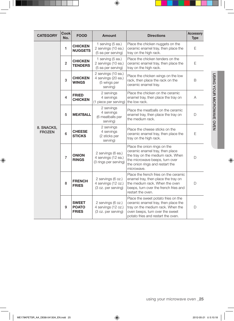 Samsung ME179KFETSR-AA User Manual | Page 25 / 48