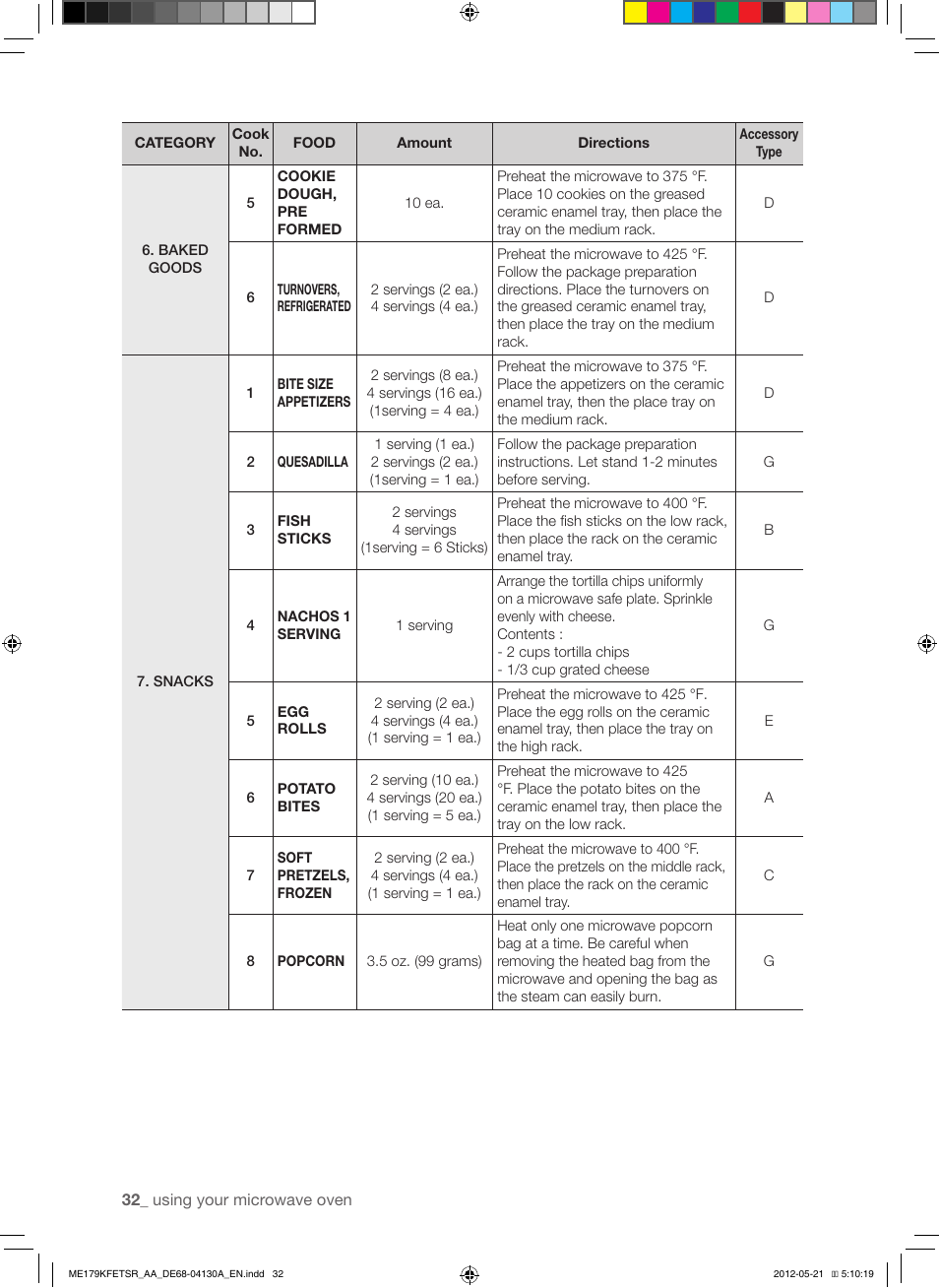 Samsung ME179KFETSR-AA User Manual | Page 32 / 48