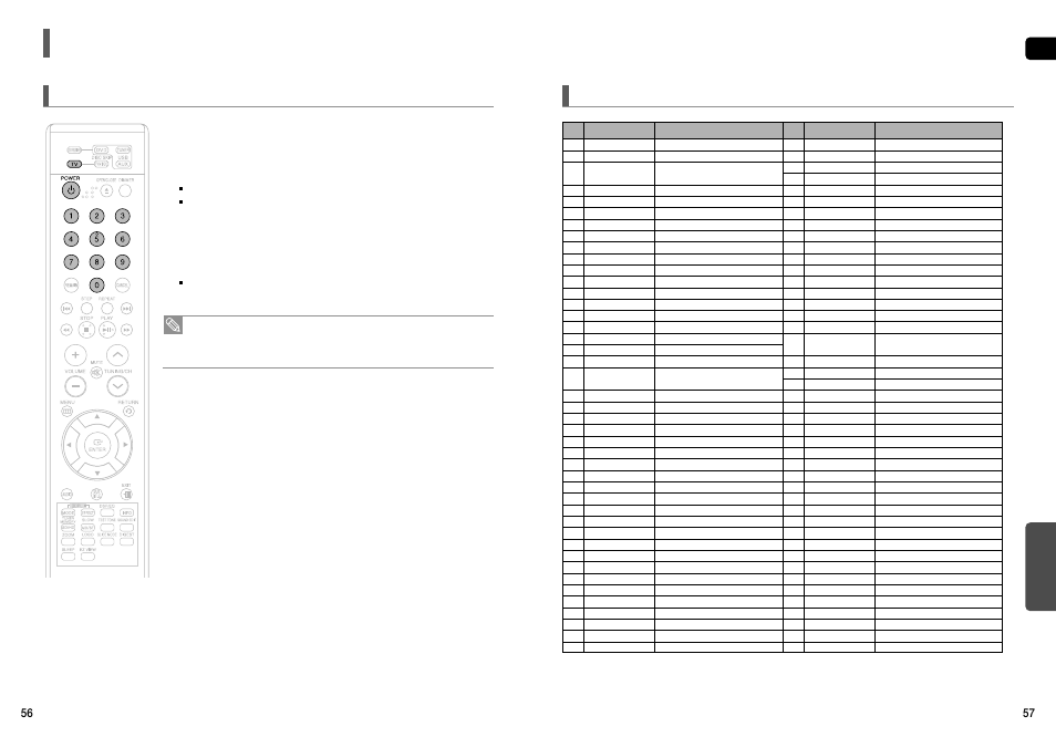 Operating a tv with the remote control, When operating a tv with the remote control, Tv brand code list | Miscellaneous | Samsung HT-X50T-XAA User Manual | Page 29 / 33