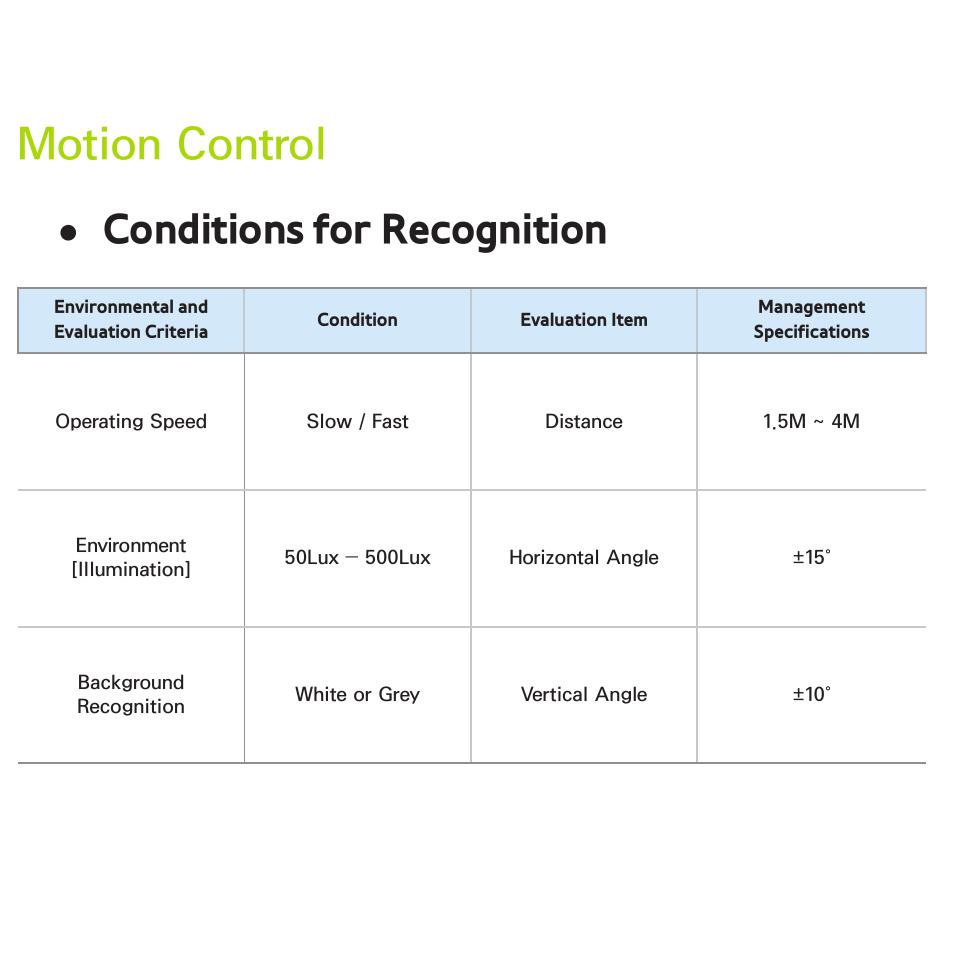 Motion control, Conditions for recognition | Samsung UN55ES8000GXZE User Manual | Page 536 / 813