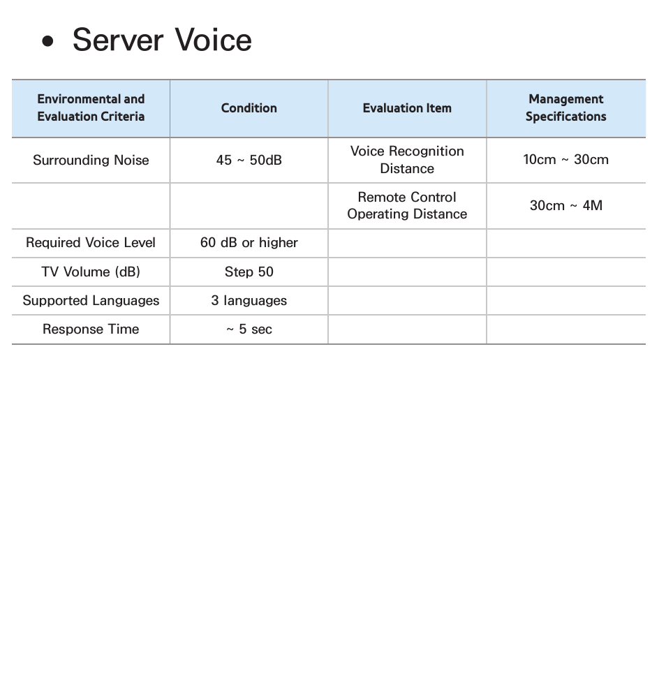 Server voice | Samsung UN55ES8000GXZE User Manual | Page 539 / 813