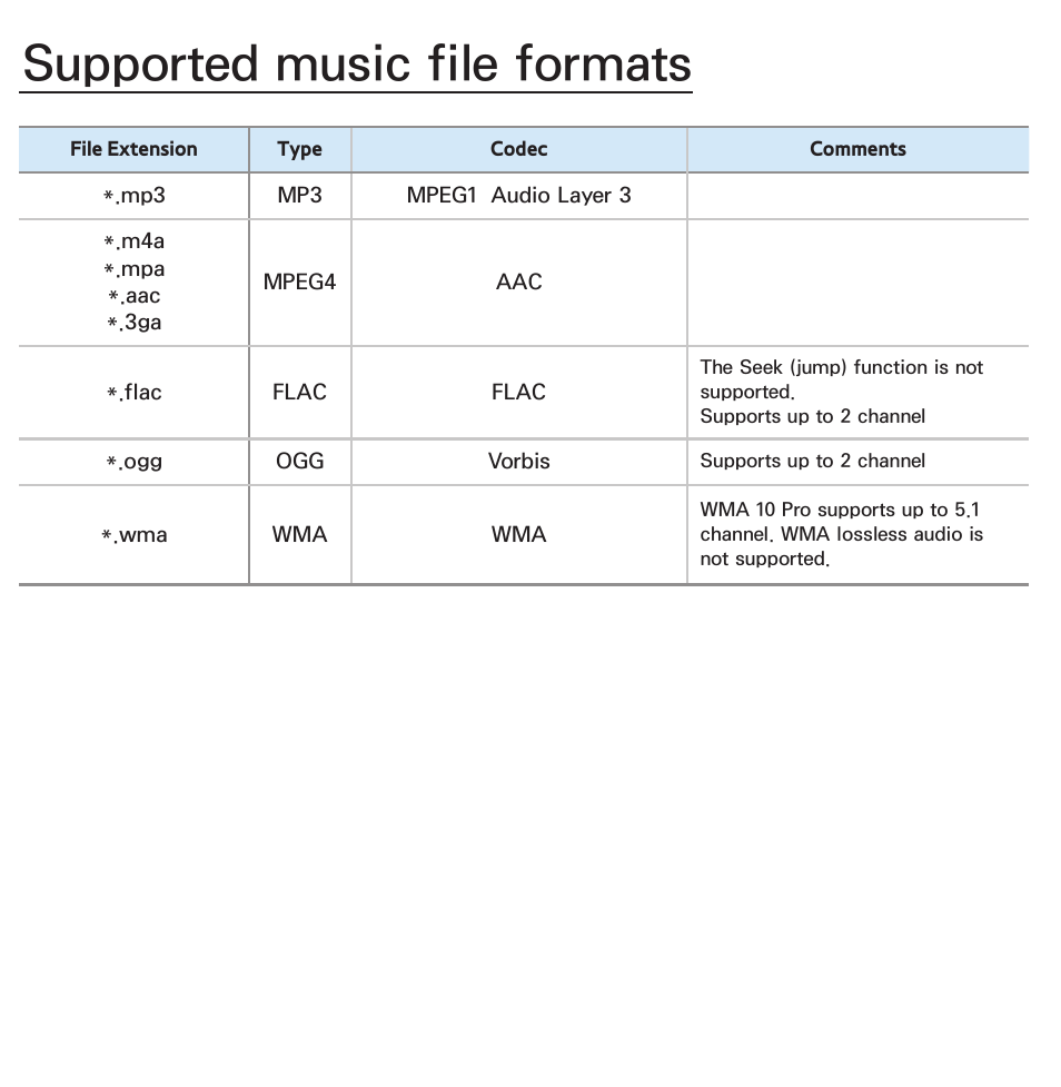 Supported music file formats | Samsung UN55ES8000GXZE User Manual | Page 802 / 813