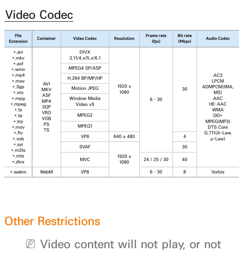 Video codec, Other restrictions, Video content will not play, or not | Samsung UN55ES8000GXZE User Manual | Page 803 / 813