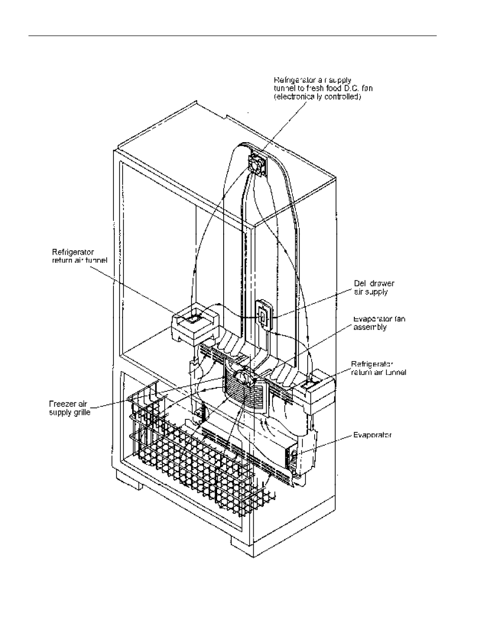 Air flow | Amana Bottom Mount Refrigerator User Manual | Page 18 / 70