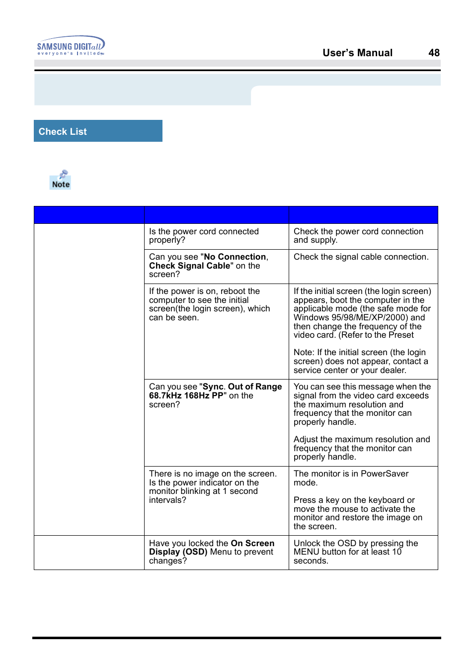 Troubleshooting | Samsung PG19NSBU-ADC User Manual | Page 62 / 88