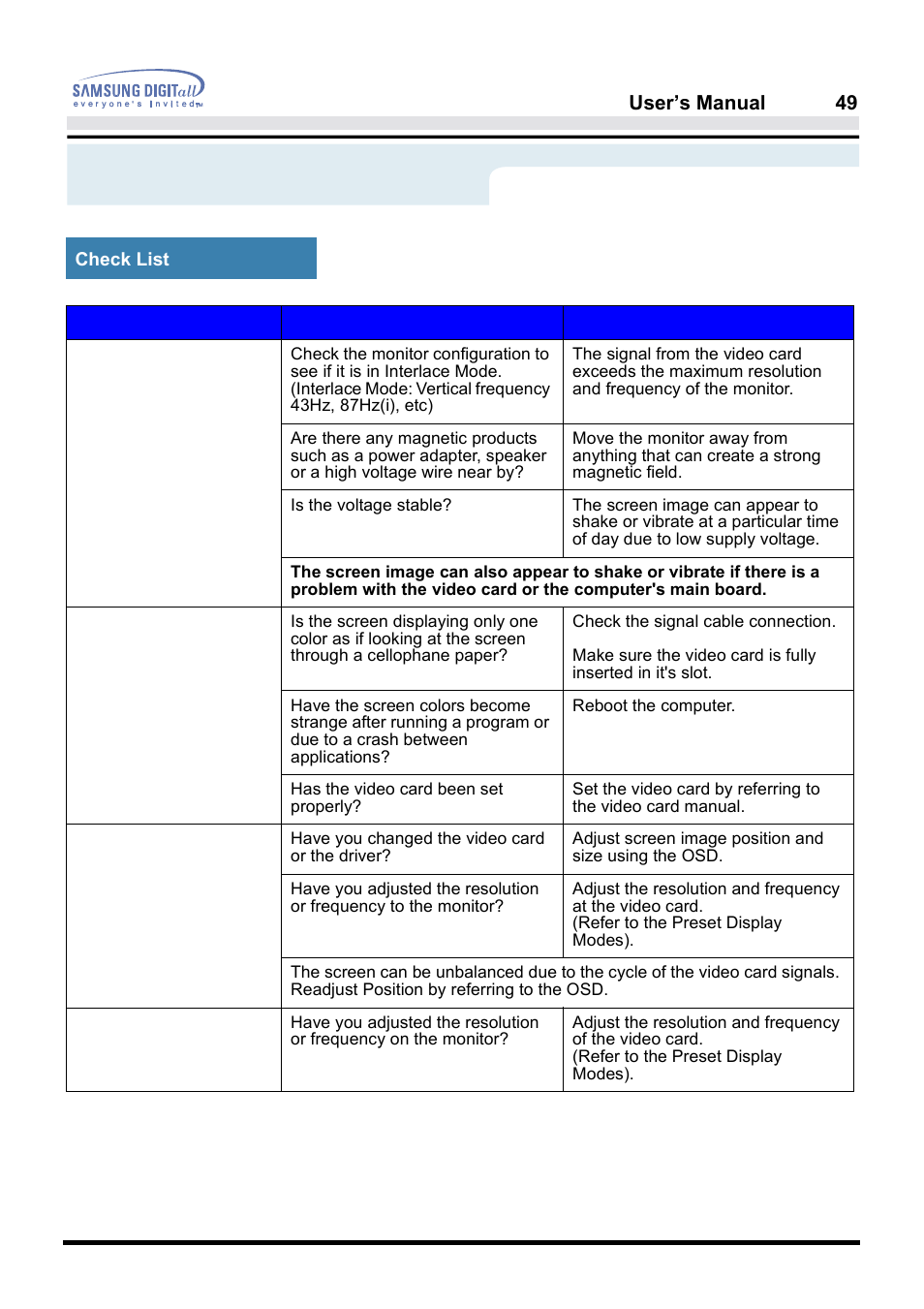 Troubleshooting | Samsung PG19NSBU-ADC User Manual | Page 63 / 88