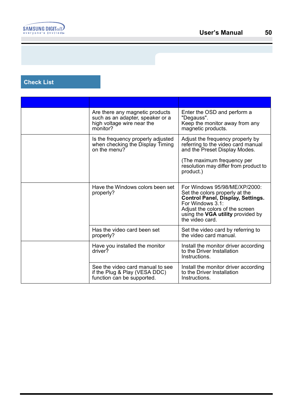 Troubleshooting | Samsung PG19NSBU-ADC User Manual | Page 64 / 88