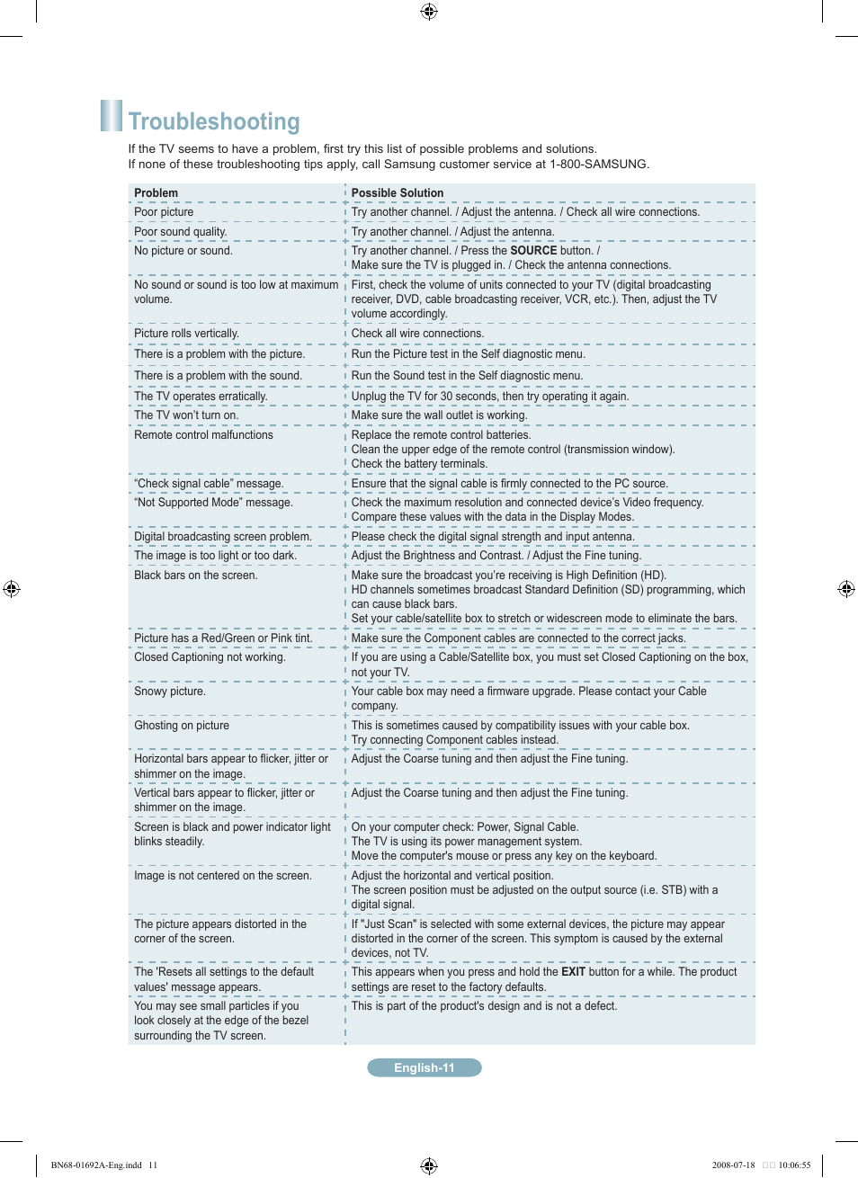 Troubleshooting | Samsung LN46A860S2FXZA User Manual | Page 11 / 12