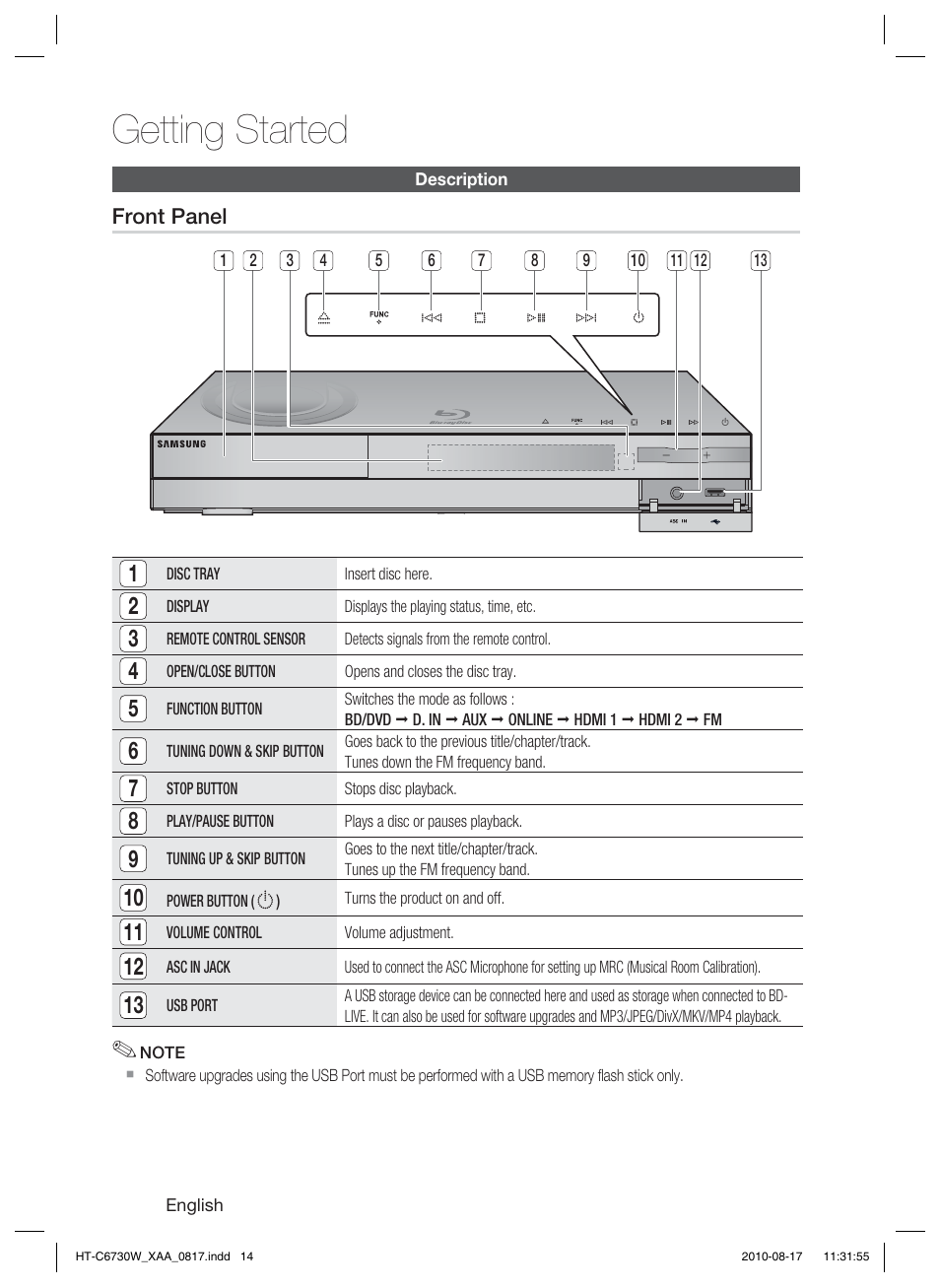 Description, Front panel, Getting started | Samsung HT-C6730W-XAA User Manual | Page 14 / 71