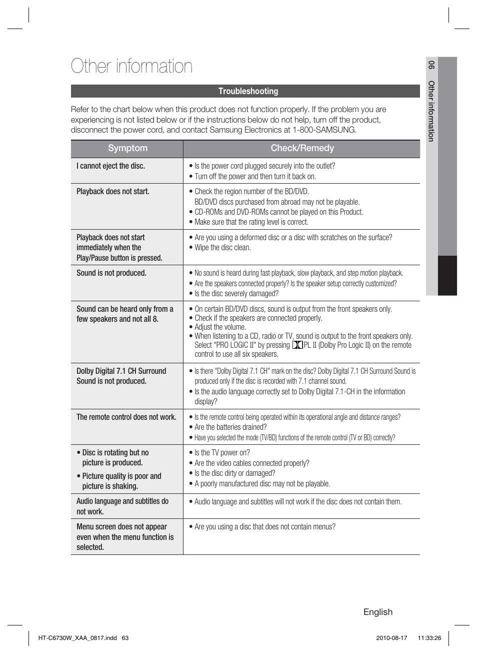 Other information, Troubleshooting | Samsung HT-C6730W-XAA User Manual | Page 63 / 71