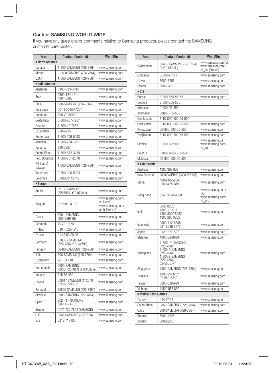 Samsung HT-C6730W-XAA User Manual | Page 70 / 71