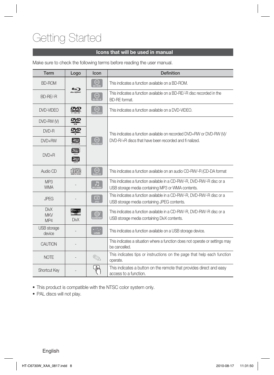 Icons that will be used in manual, Getting started | Samsung HT-C6730W-XAA User Manual | Page 8 / 71