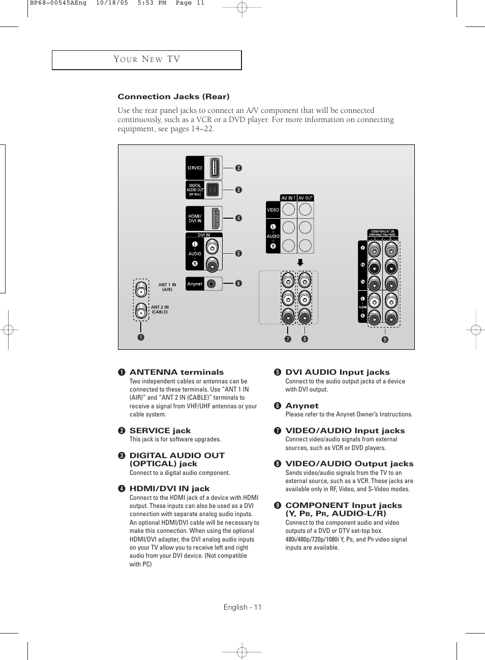 Connection jacks (rear) | Samsung HCS4755WX-XAA User Manual | Page 11 / 80