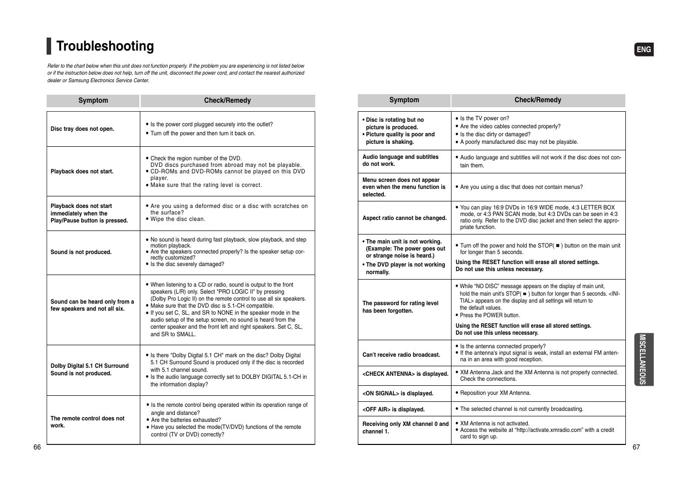 Troubleshooting | Samsung HT-WX70T-XAA User Manual | Page 34 / 37