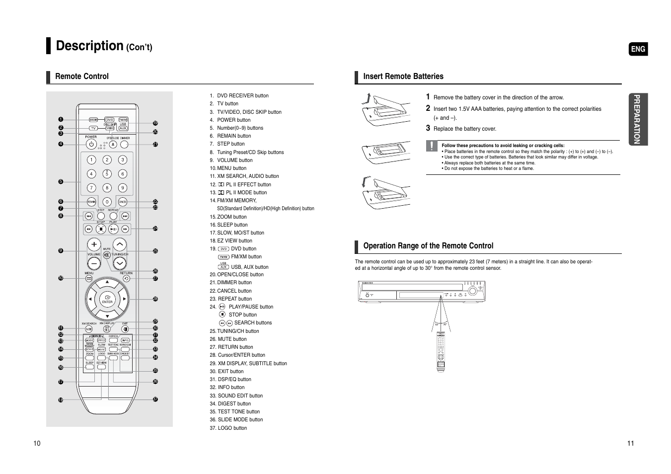 Description, Con’t), Remote control | Insert remote batteries | Samsung HT-WX70T-XAA User Manual | Page 6 / 37