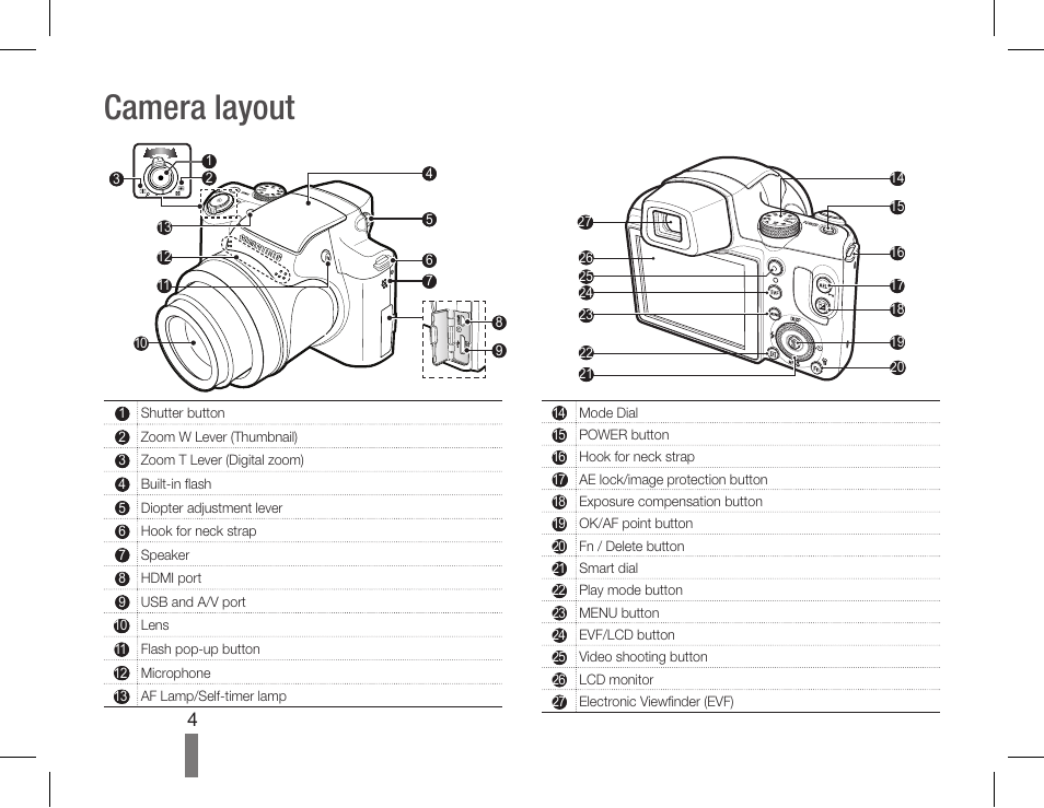 Camera layout | Samsung EC-HZ50WZBPBUS User Manual | Page 4 / 22