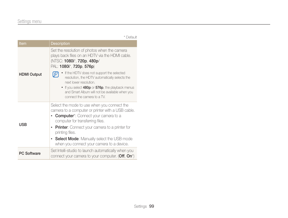 Samsung EC-PL170ZBPBUS User Manual | Page 100 / 127