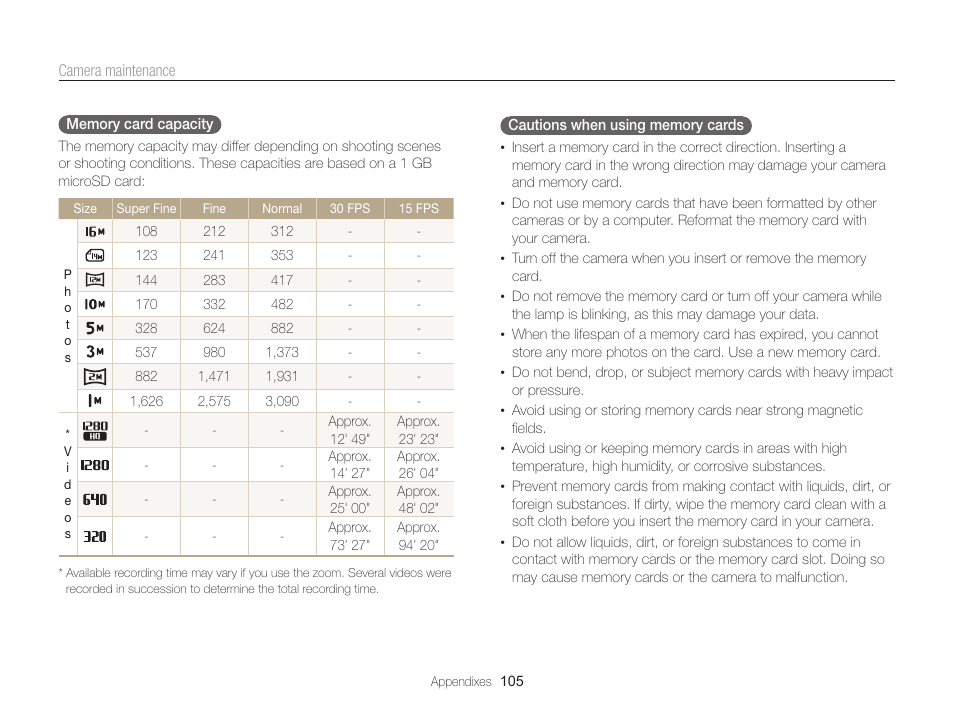 Samsung EC-PL170ZBPBUS User Manual | Page 106 / 127