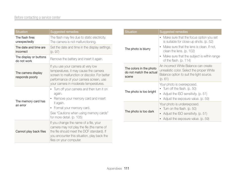 Samsung EC-PL170ZBPBUS User Manual | Page 112 / 127