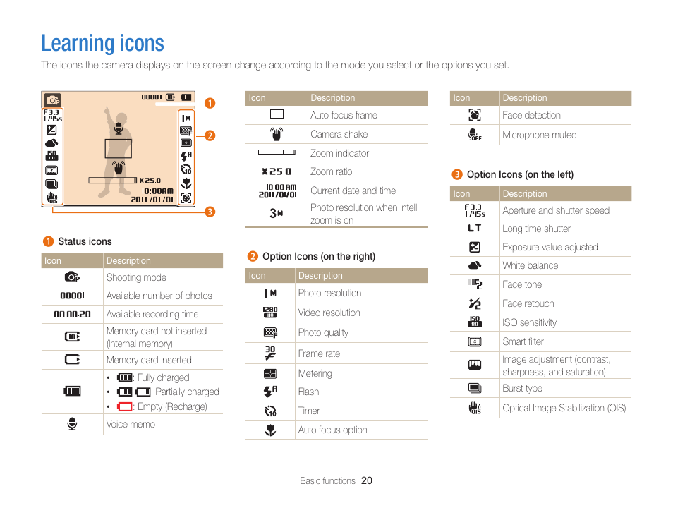 Learning icons | Samsung EC-PL170ZBPBUS User Manual | Page 21 / 127