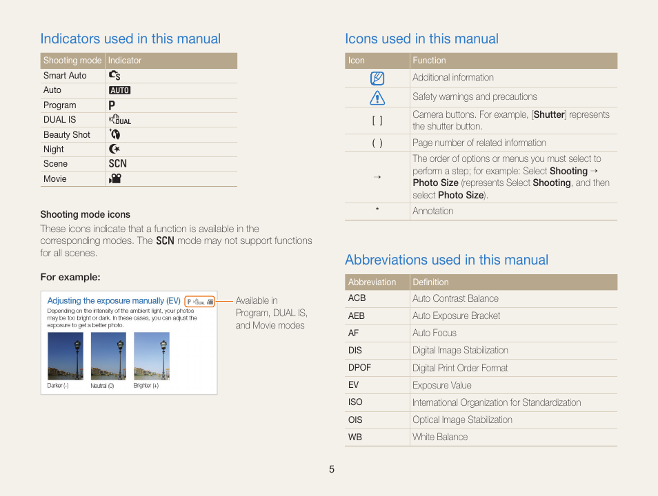 Indicators used in this manual, Icons used in this manual, Abbreviations used in this manual | Samsung EC-PL170ZBPBUS User Manual | Page 6 / 127