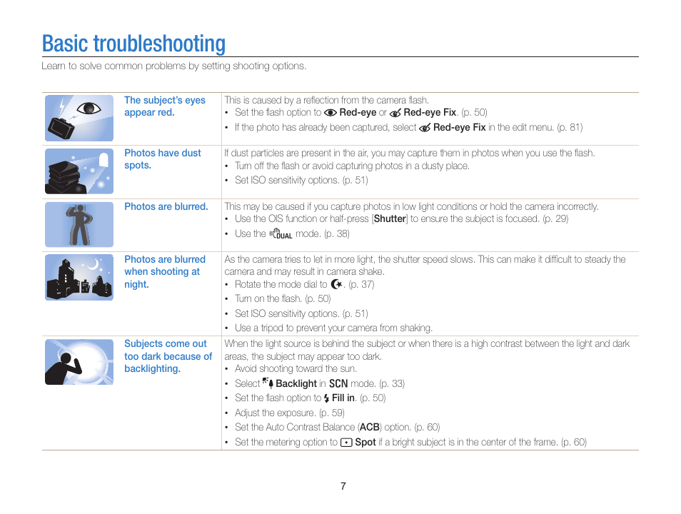 Basic troubleshooting | Samsung EC-PL170ZBPBUS User Manual | Page 8 / 127