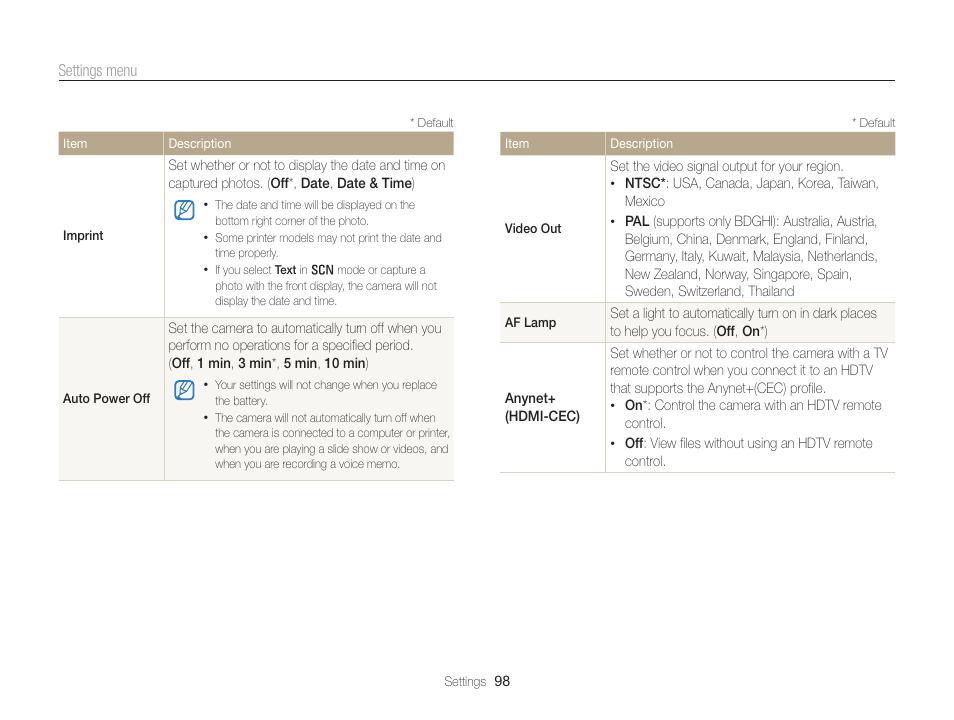 Samsung EC-PL170ZBPBUS User Manual | Page 99 / 127