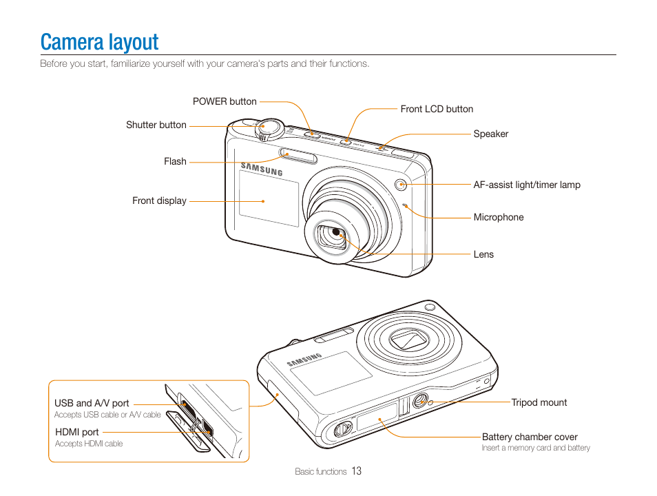 Camera layout | Samsung EC-TL210ZBPRUS User Manual | Page 14 / 108