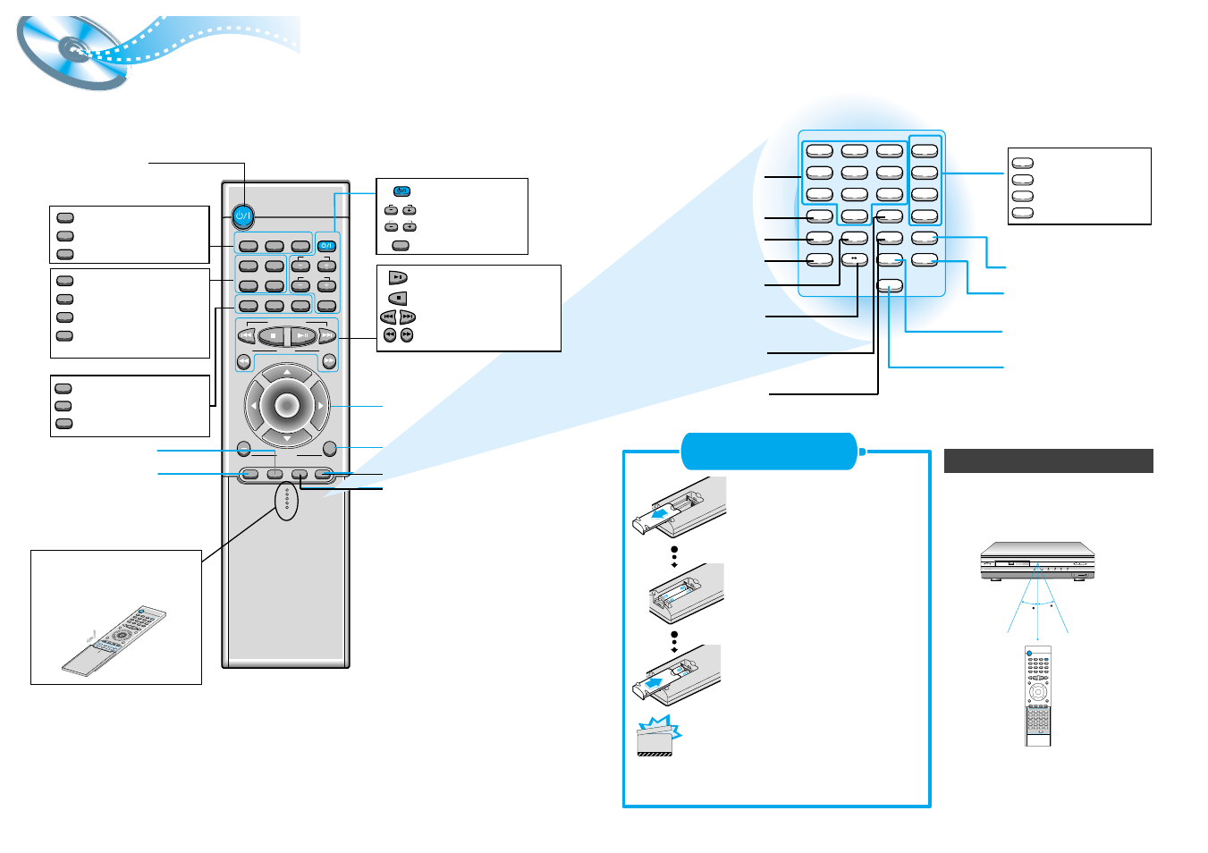 Remote control unit, Phones | Samsung HTDL200TH-XFA User Manual | Page 5 / 23