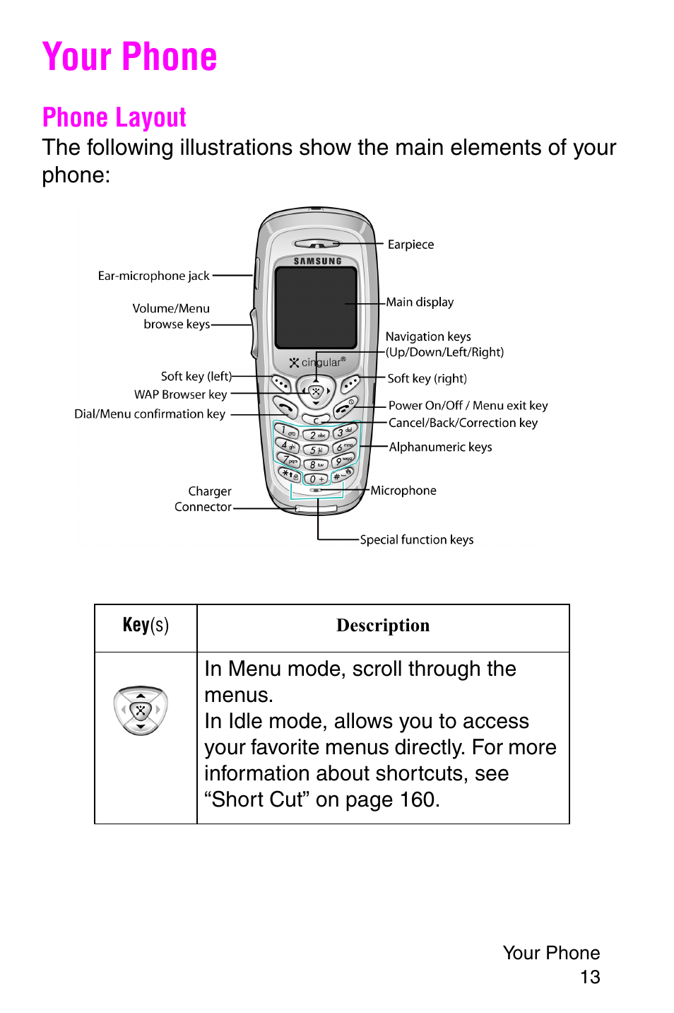 Your phone, Phone layout | Samsung SGH-C207CSACIN User Manual | Page 14 / 219