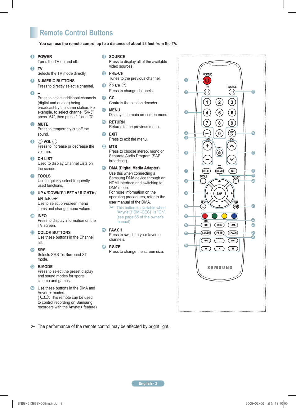 Remote control buttons | Samsung PN50A450P1DXZA User Manual | Page 2 / 12
