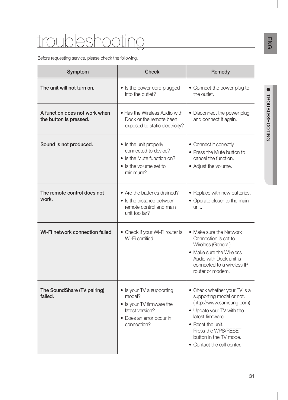 Troubleshooting | Samsung DA-E670-ZA User Manual | Page 31 / 35