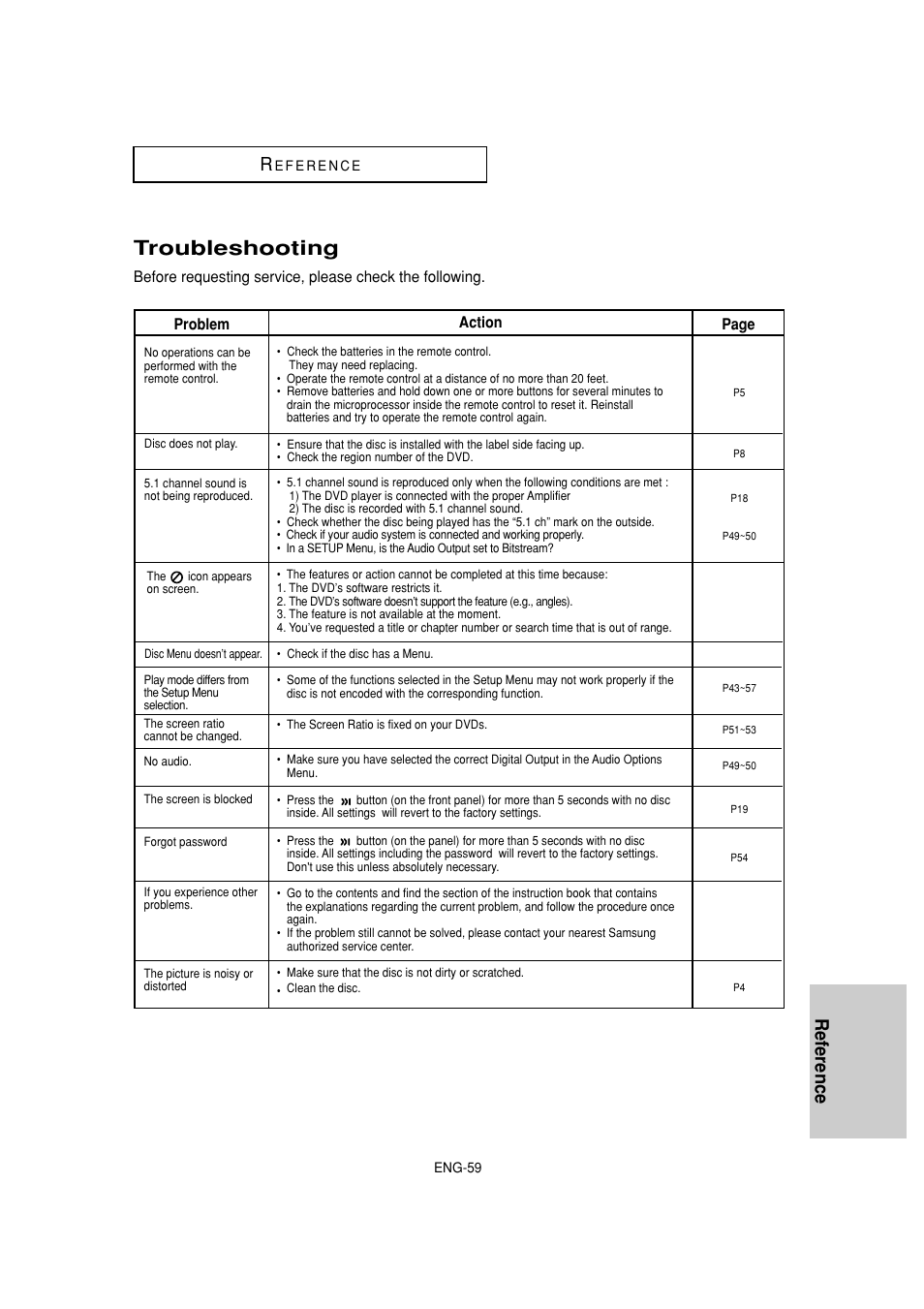 Troubleshooting, Reference r | Samsung DVD-1080P8-XAA User Manual | Page 59 / 103