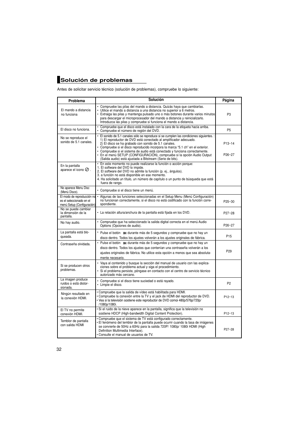 Solución de problemas | Samsung DVD-1080P8-XAA User Manual | Page 95 / 103