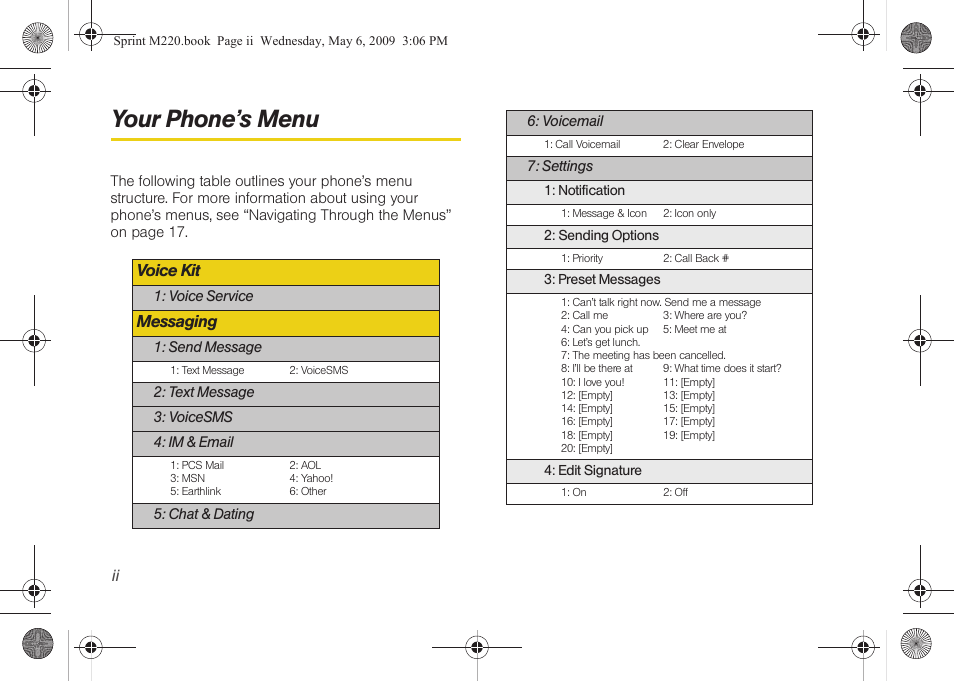 Your phone’s menu, Voice kit, Messaging | Samsung SPH-M220DAASPR User Manual | Page 8 / 151