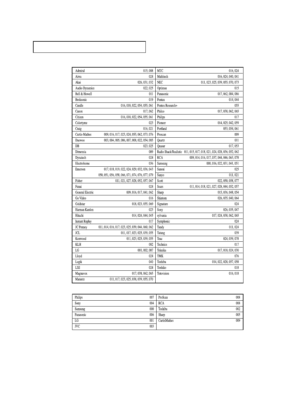 Samsung TXL3676S-XAC User Manual | Page 41 / 58