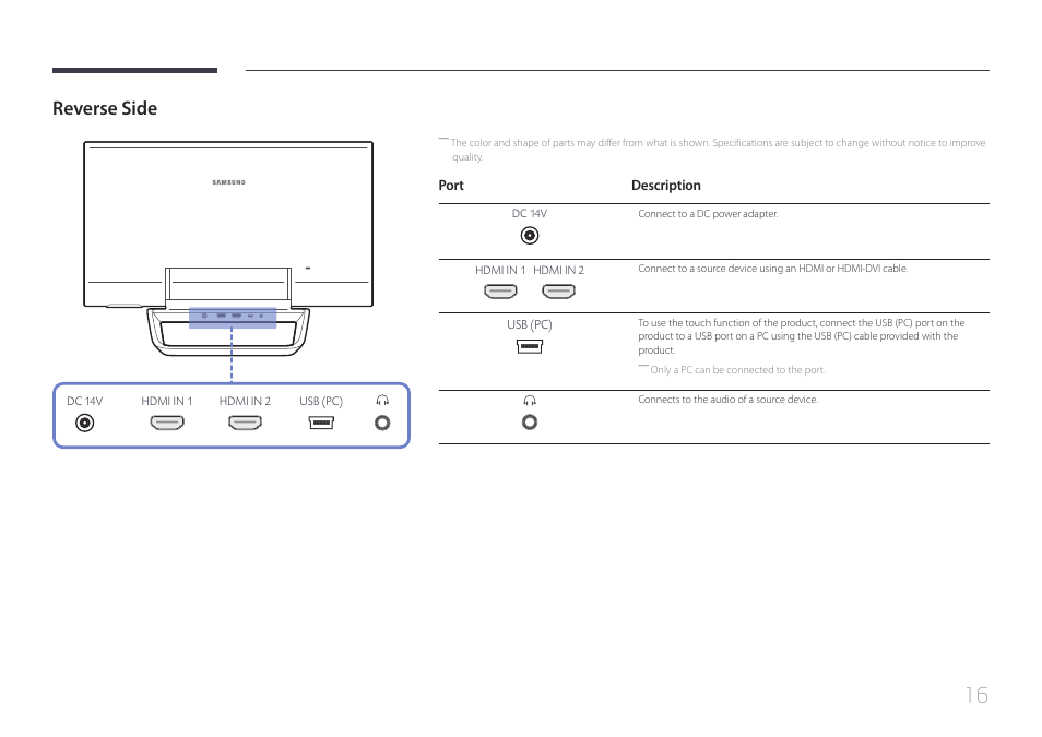 Reverse side | Samsung LS24C770TS-ZA User Manual | Page 16 / 60