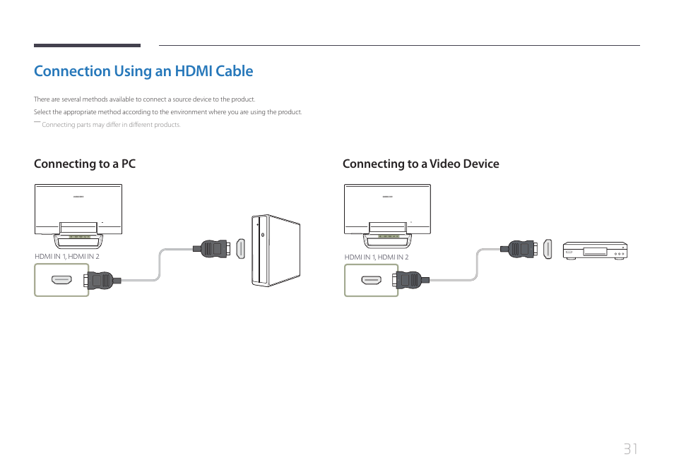 Connection using an hdmi cable, Connecting to a pc, Connecting to a video device | Samsung LS24C770TS-ZA User Manual | Page 31 / 60