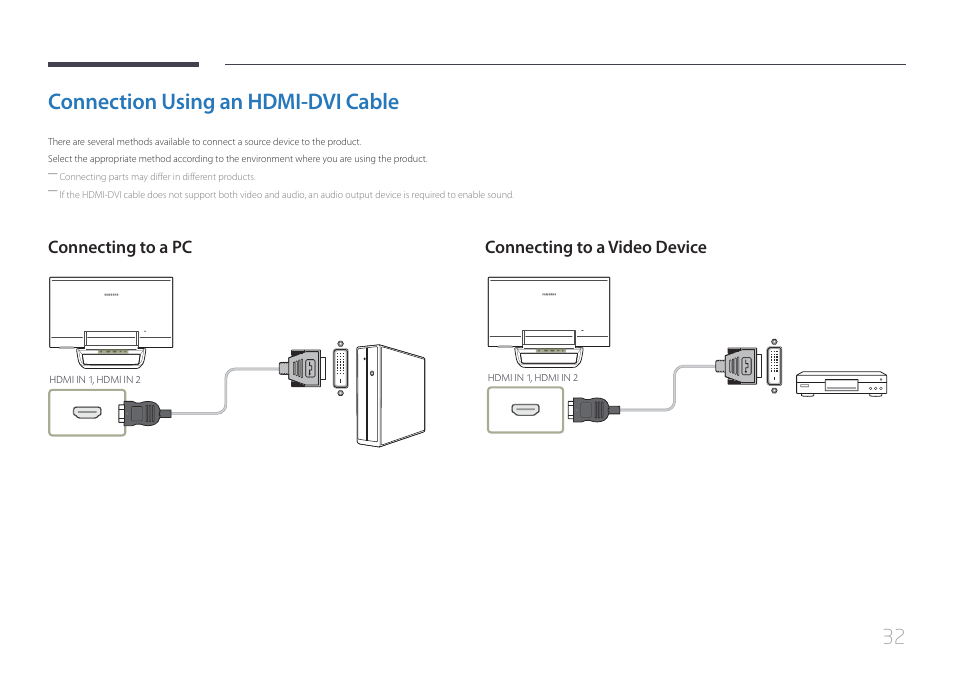 Connection using an hdmi-dvi cable, Connecting to a pc, Connecting to a video device | Samsung LS24C770TS-ZA User Manual | Page 32 / 60